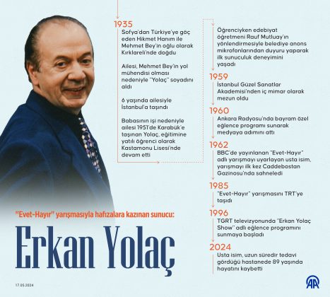 Sunucu Erkan Yolaç hayatını kaybetti